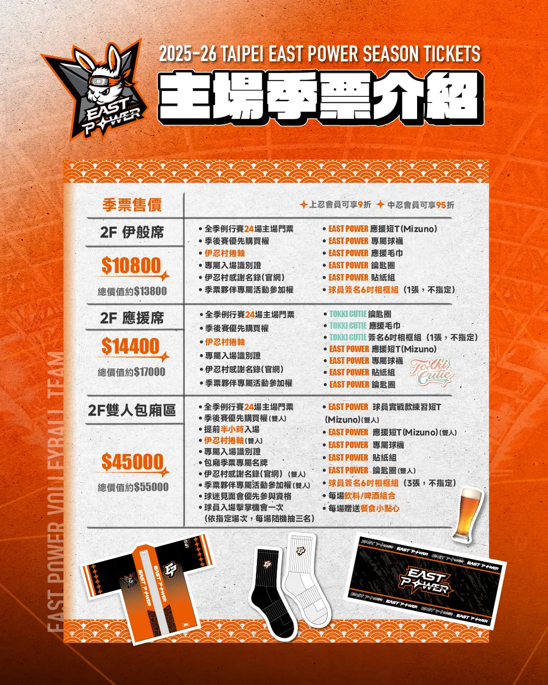 季票資訊 工作區域 1