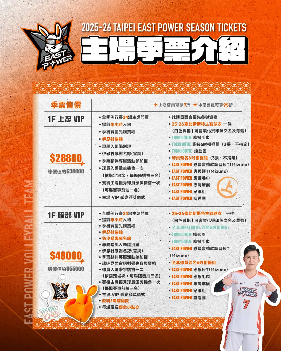 季票資訊 工作區域 1 複本 2