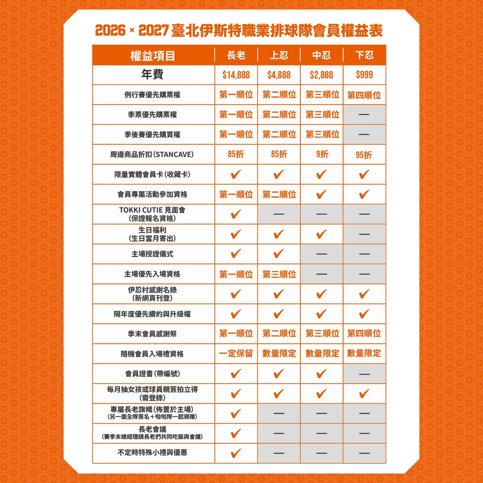 2026-2027 臺北伊斯特職業排球隊會員權益表